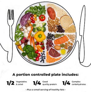 Portion Control Weight Loss